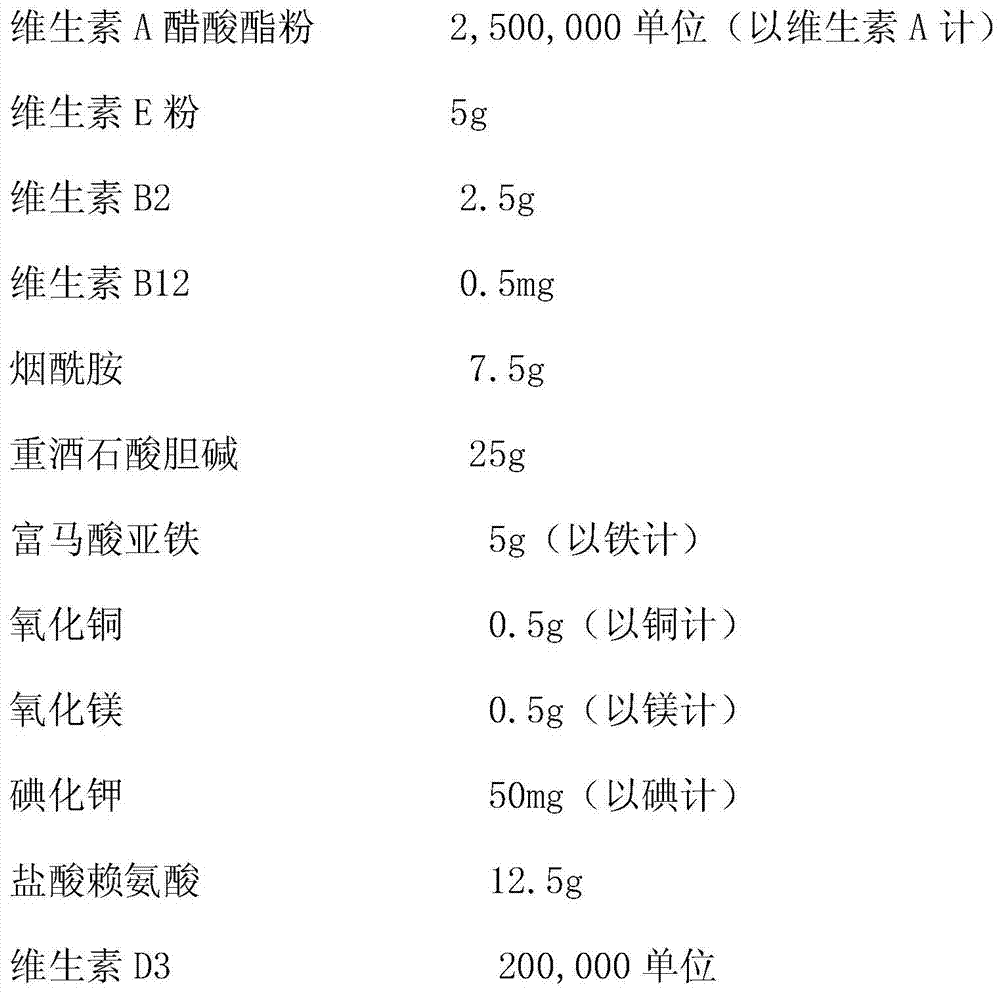 A kind of multi-dimensional element dispersible tablet