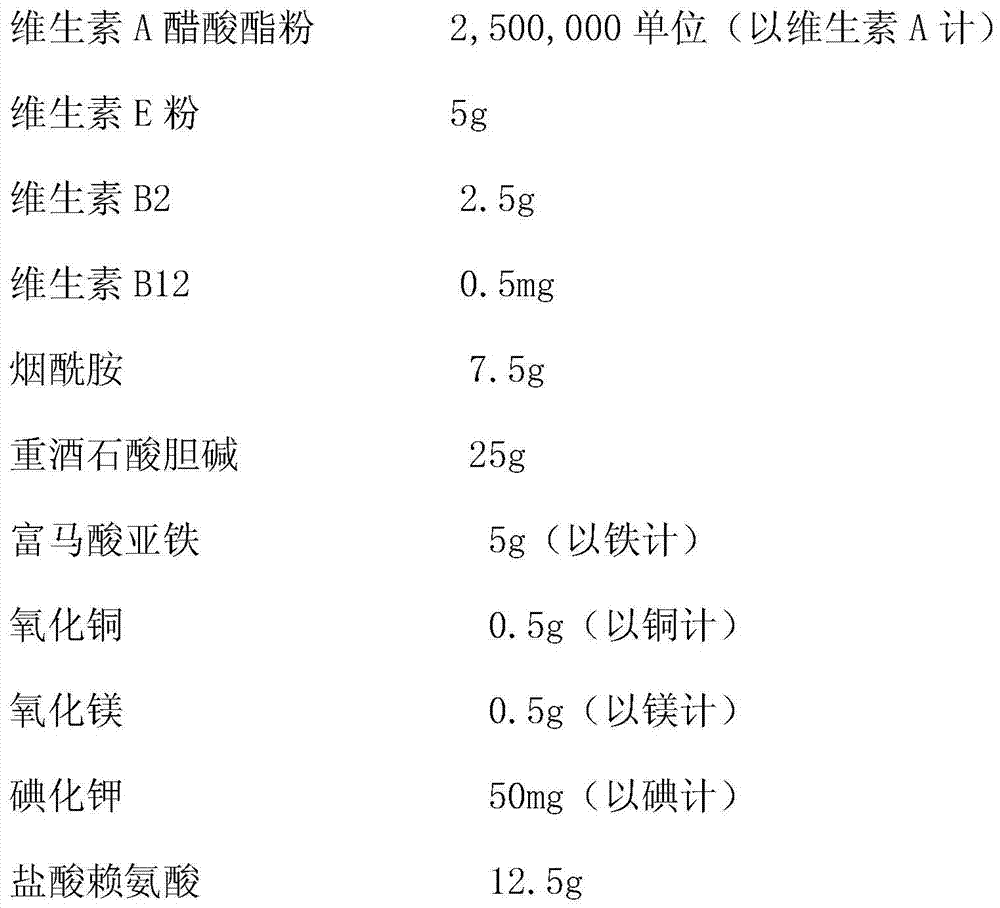 A kind of multi-dimensional element dispersible tablet