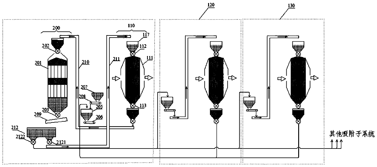 A flue gas purification system involving multiple processes and a control method thereof