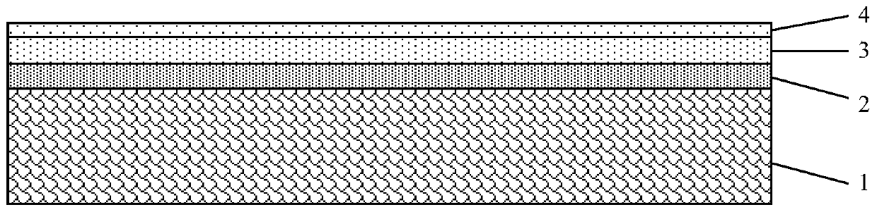 Environmental barrier-infrared stealth integrated coating, composite material containing coating and preparation method of composite material