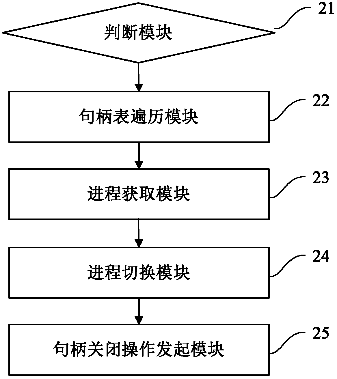 File unlocking method and device