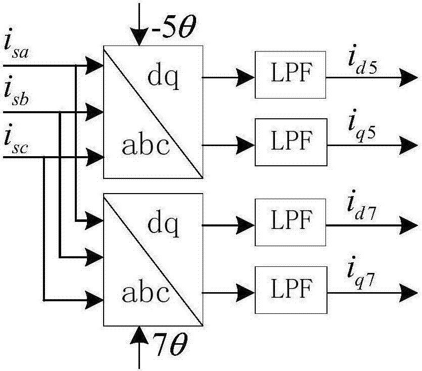 Direct-drive permanent magnet fan harmonic wave suppression optimizing method in asymmetric fault of power grid voltage