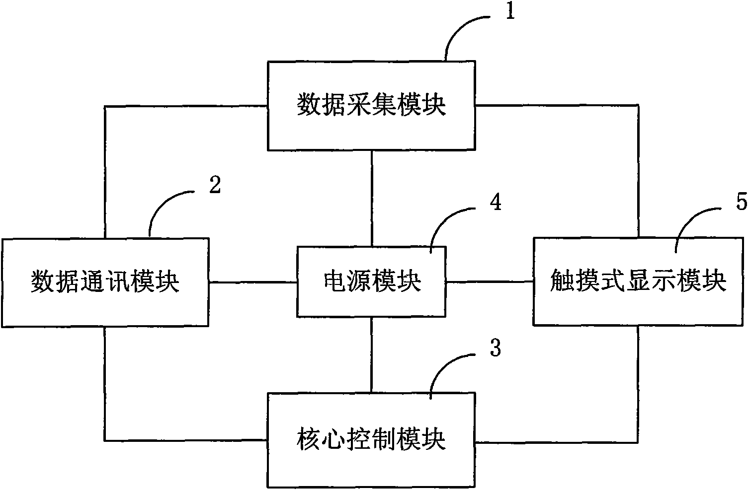 Distribution transformer monitoring and metering terminal