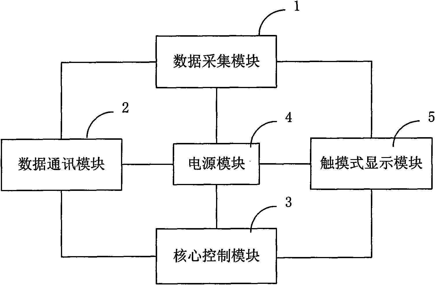 Distribution transformer monitoring and metering terminal