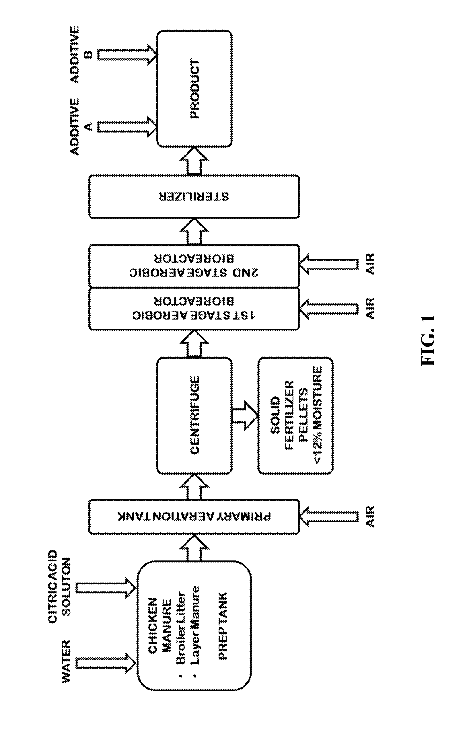 Process for manufacturing liquid and solid organic fertilizer from animal waste