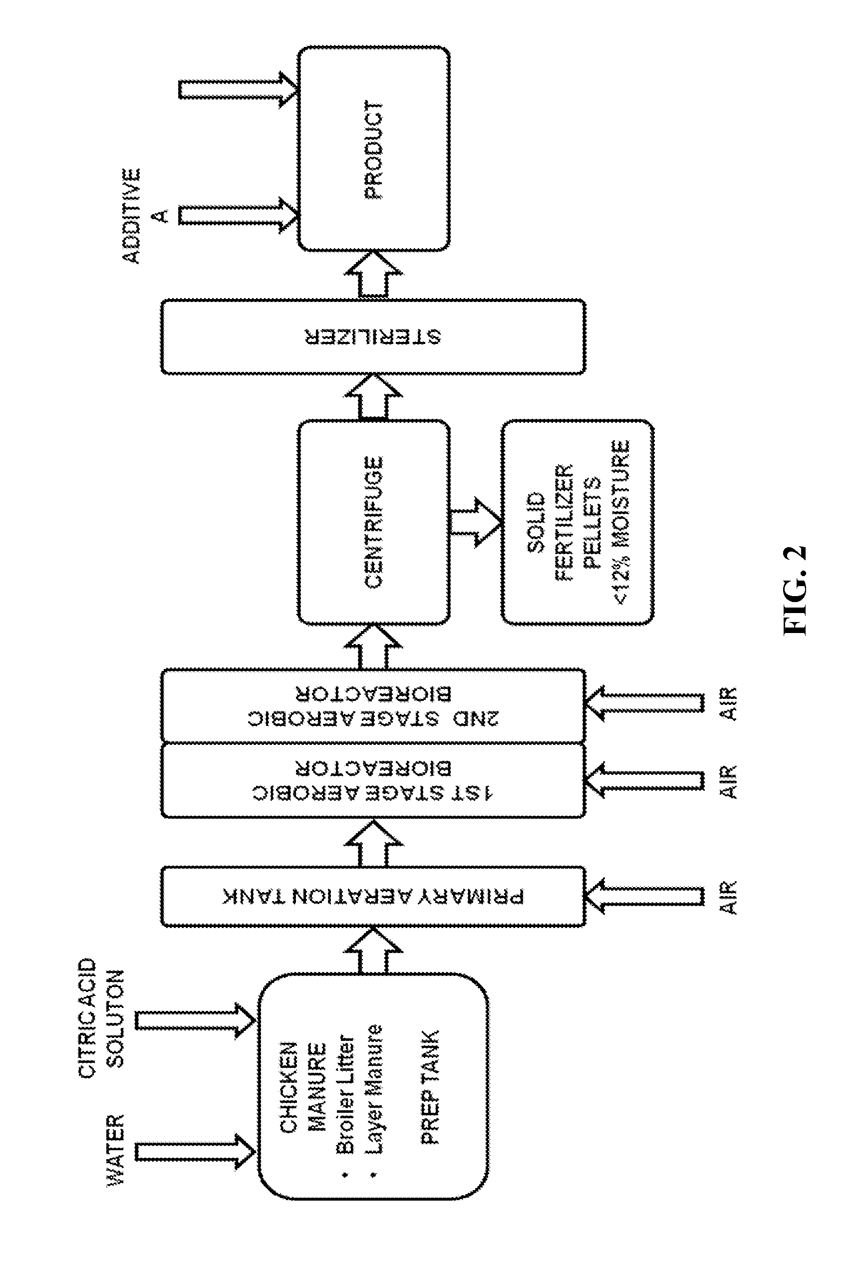 Process for manufacturing liquid and solid organic fertilizer from animal waste