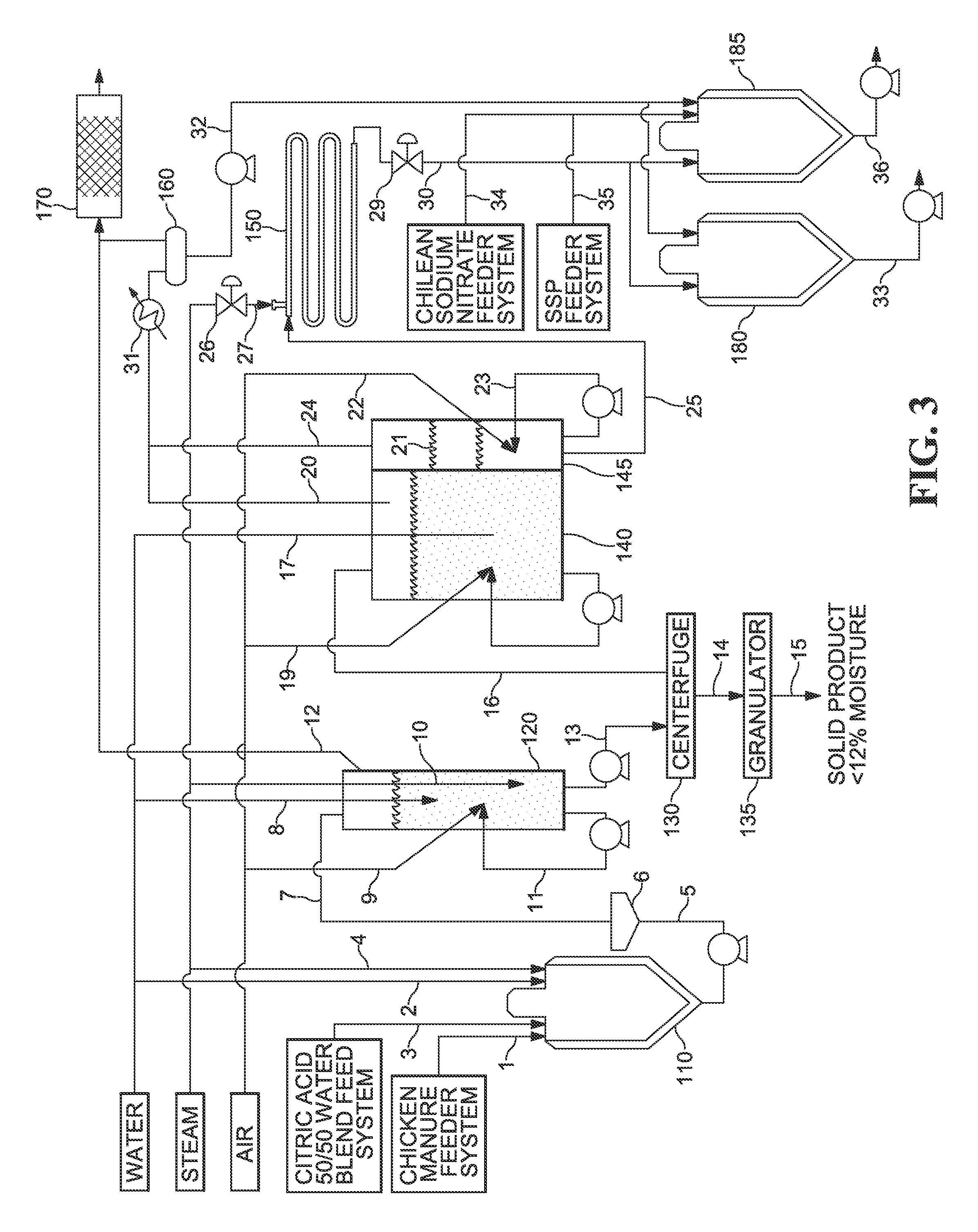 Process for manufacturing liquid and solid organic fertilizer from animal waste