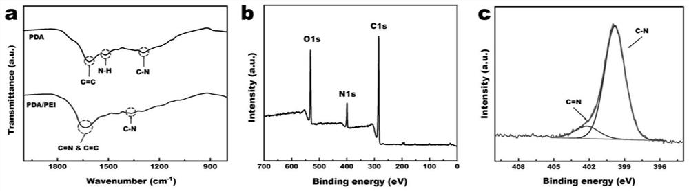 High-stability and high-flux polydopamine nanoparticle modified membrane as well as preparation method and application thereof