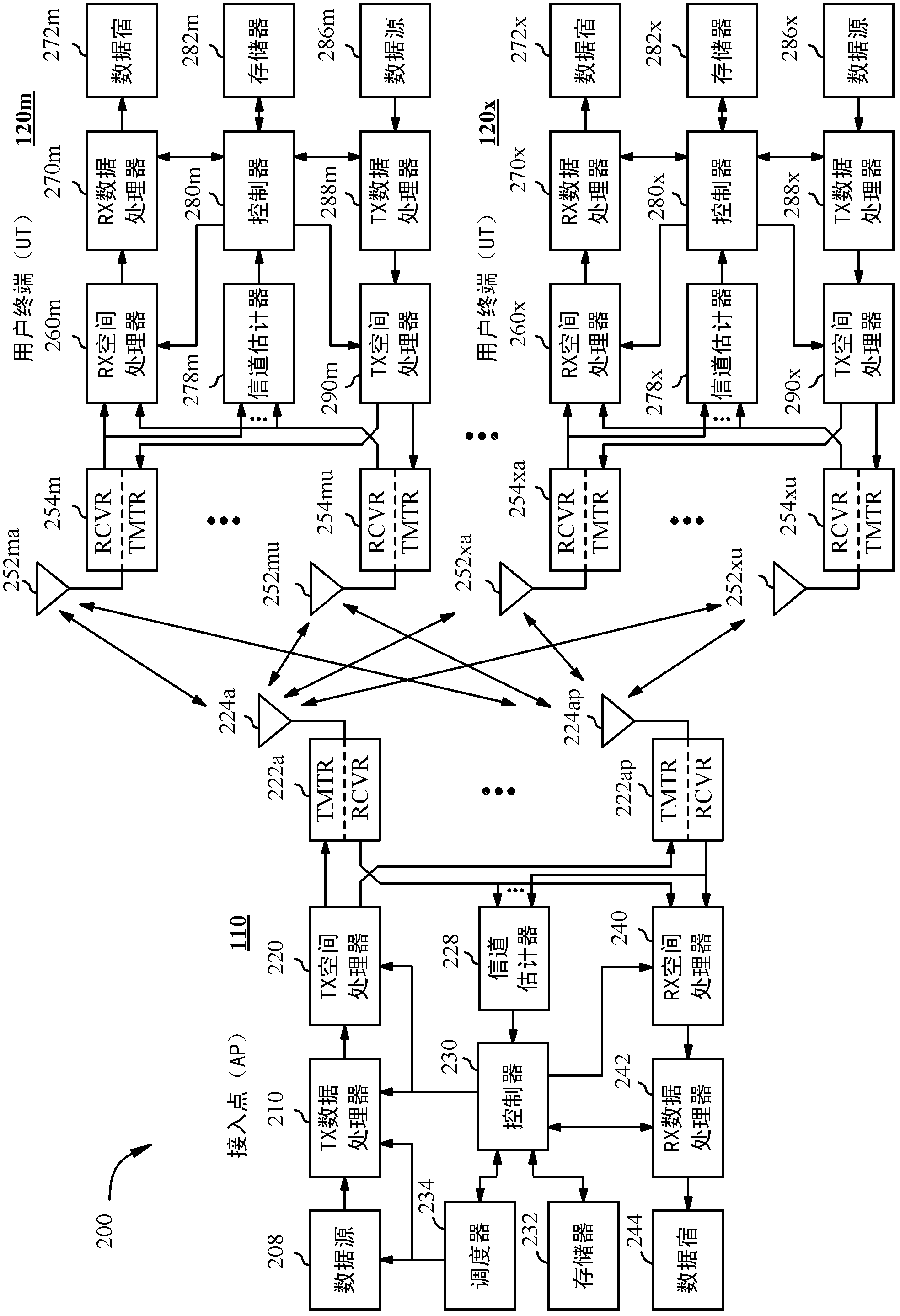 Uplink sdma transmit opportunity scheduling