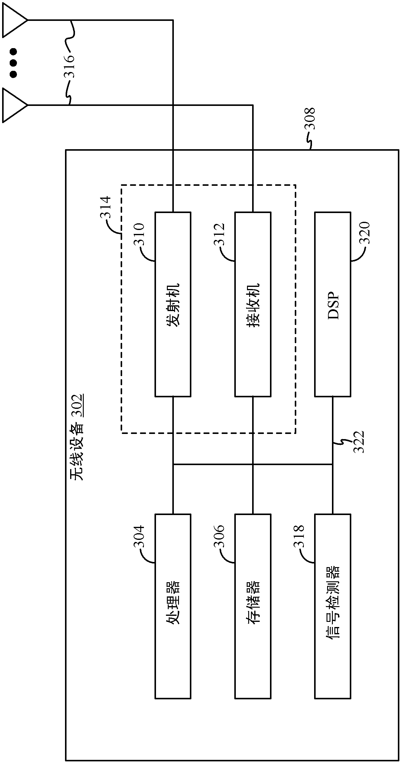 Uplink sdma transmit opportunity scheduling