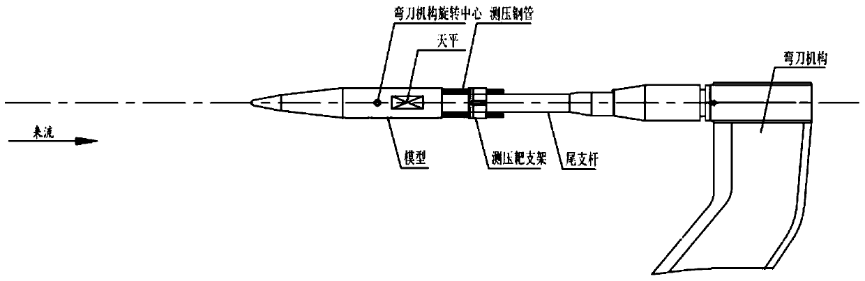 Ventilation model internal resistance supporting and measuring system