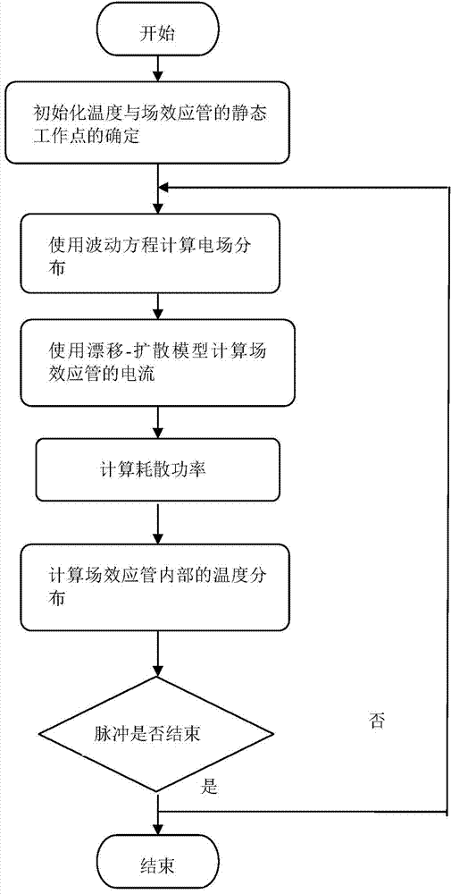 Method of analyzing numerical value of influences on performance of field effect transistor amplifier by high-power pulses