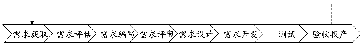 Bank demand entry level management method and system