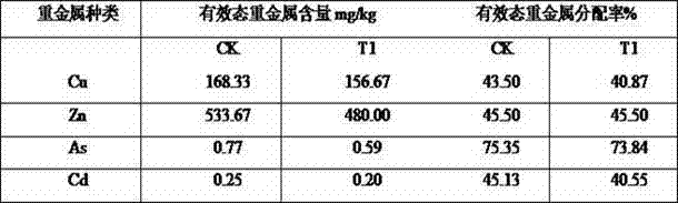 Composting method capable of efficiently degrading antibiotics in livestock excrements