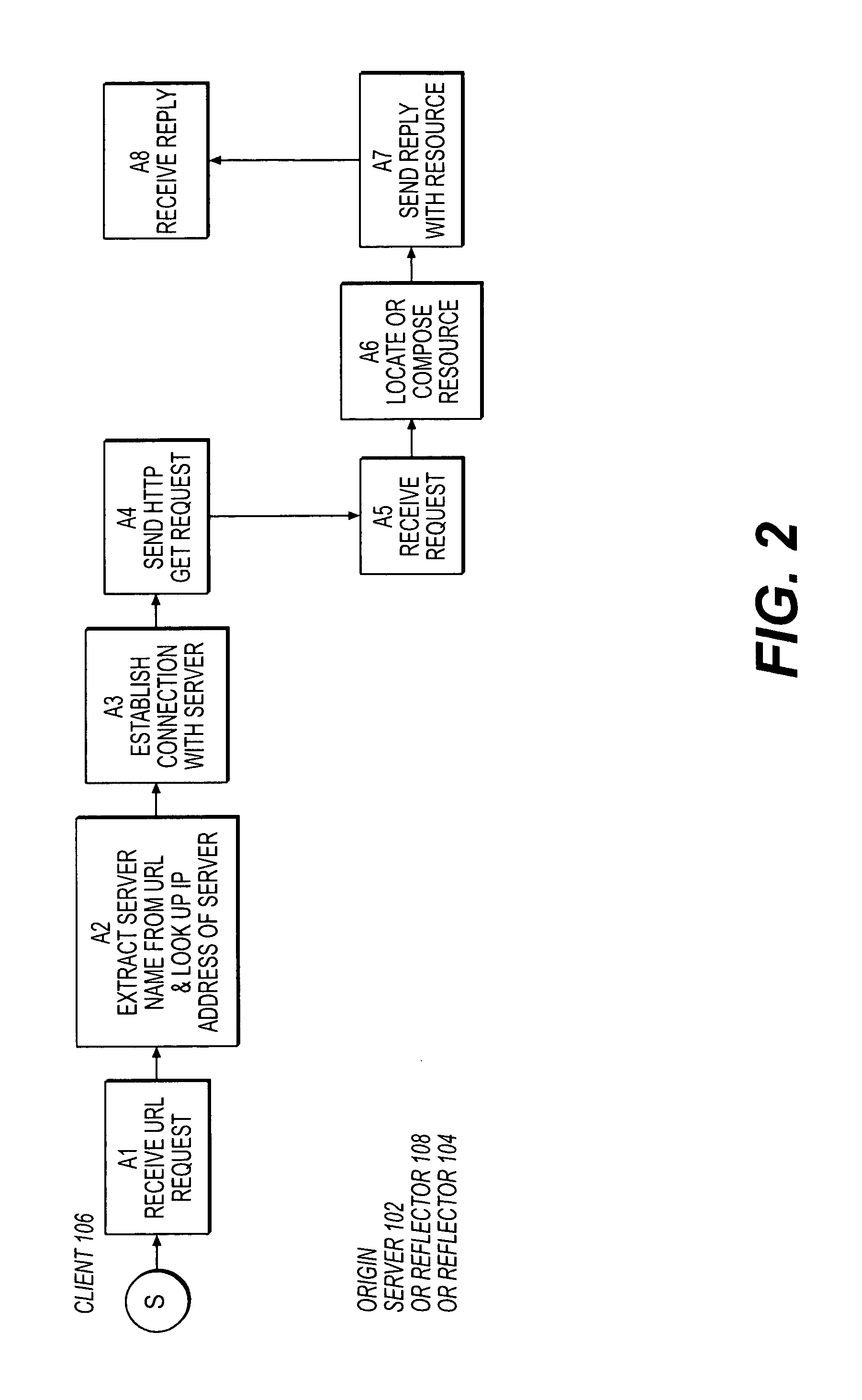 Resource invalidation in a content delivery network