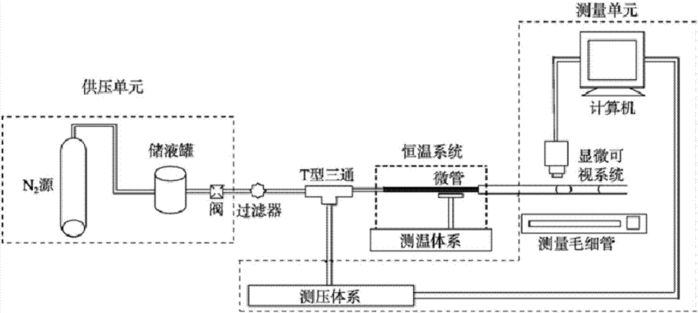 Numerical simulation method capable of taking nonlinear percolation feature of tight sandstone reservoir into consideration