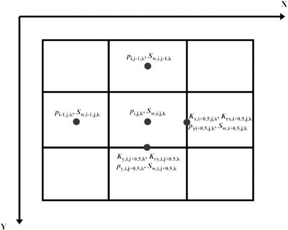 Numerical simulation method capable of taking nonlinear percolation feature of tight sandstone reservoir into consideration