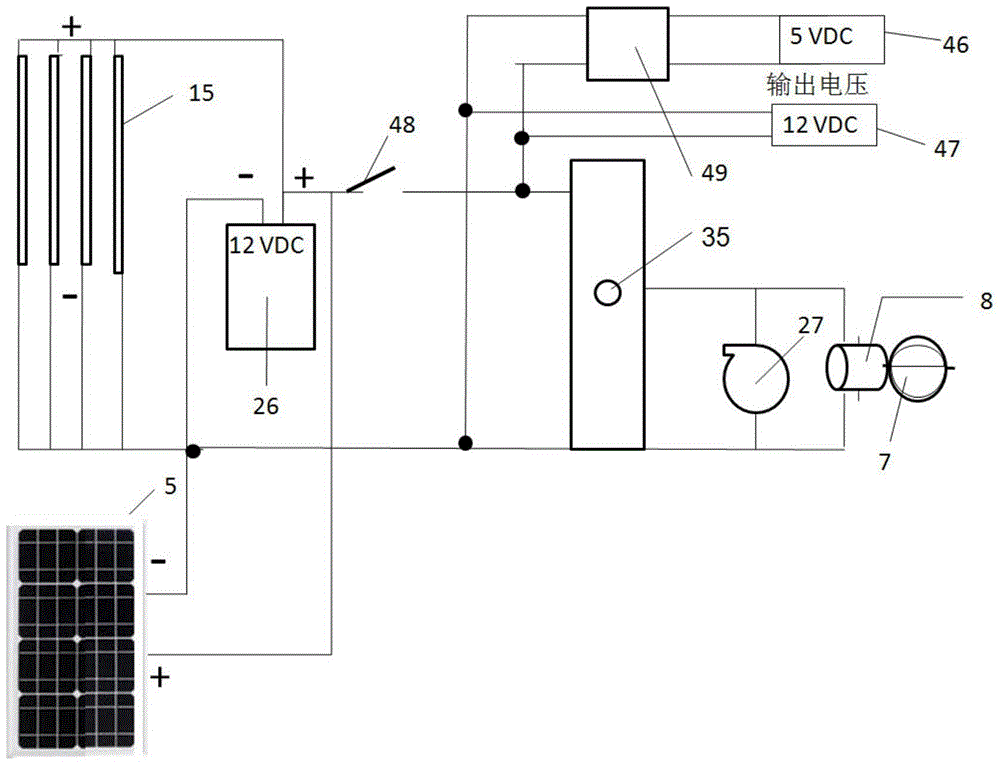 Solar Auxiliary Power Negative Pressure Biomass Gasifier