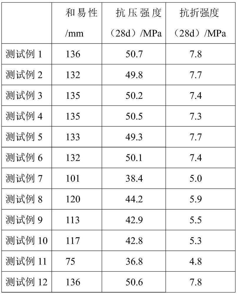 Concrete aggregate dispersing agent