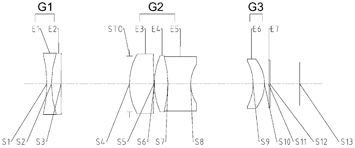 Zoom lens group