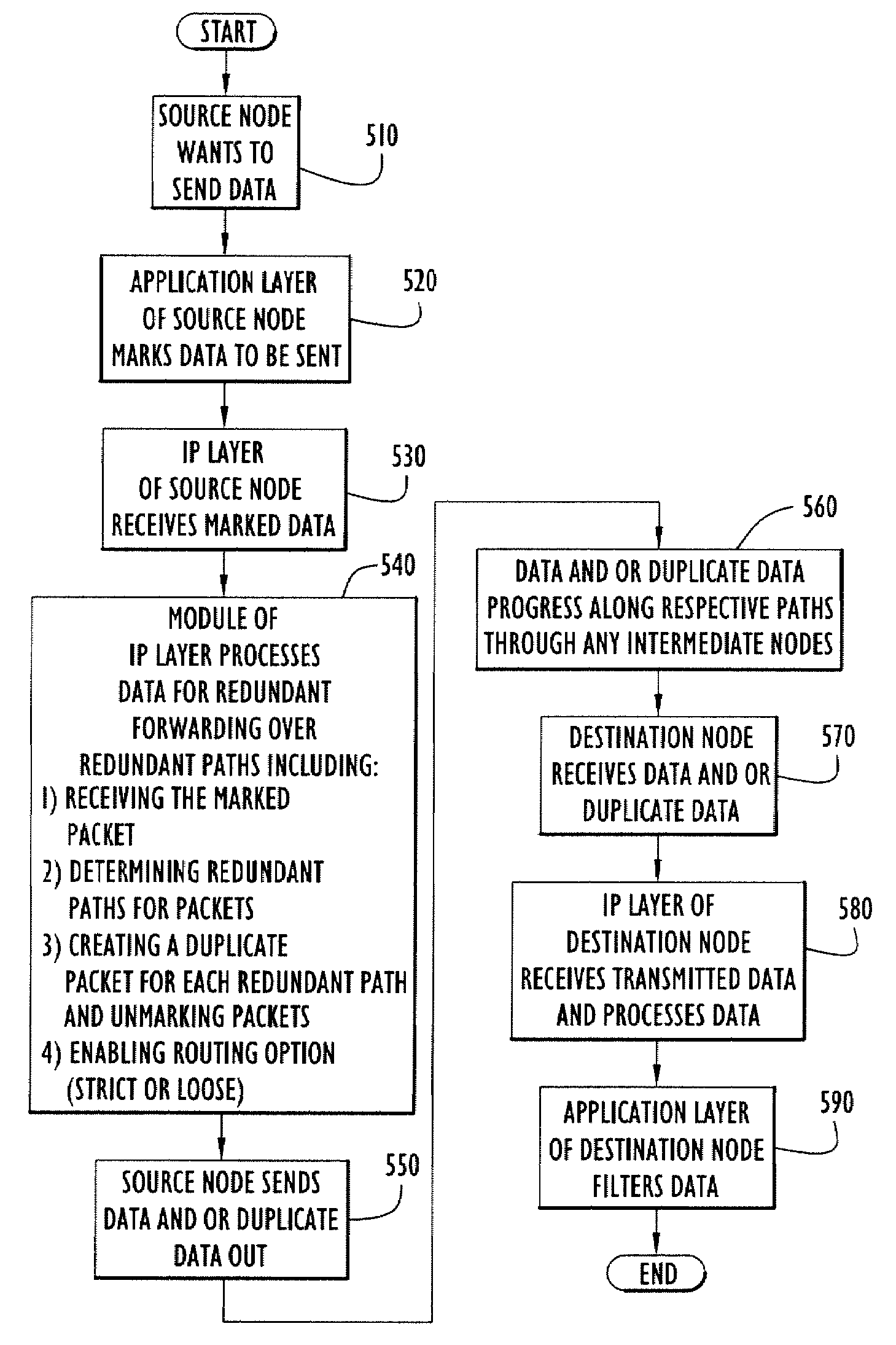 Method and system for transferring data in a communications network using redundant communication paths