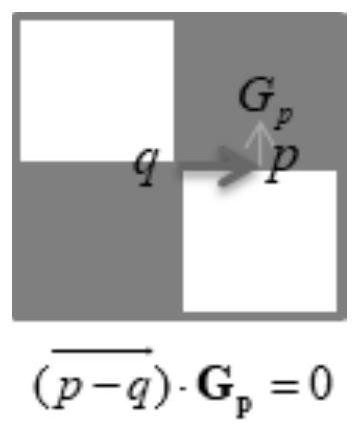 CT or PET-CT intelligent positioning scanning method under monocular camera