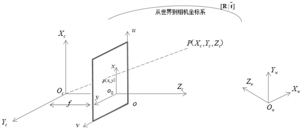 CT or PET-CT intelligent positioning scanning method under monocular camera