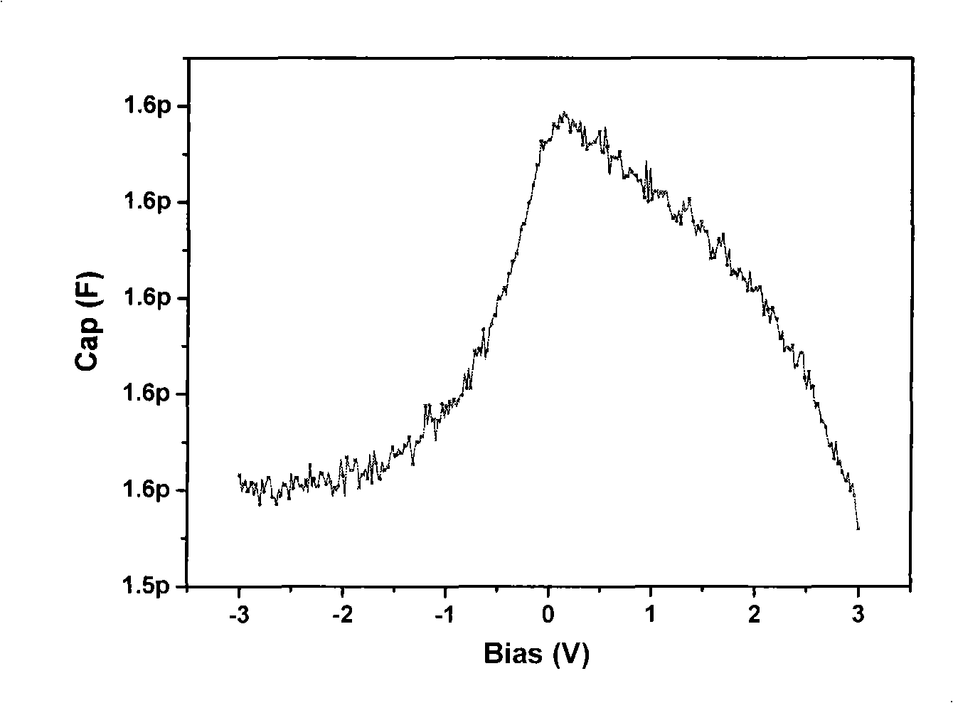 Design method for photoelectric detector reading circuit