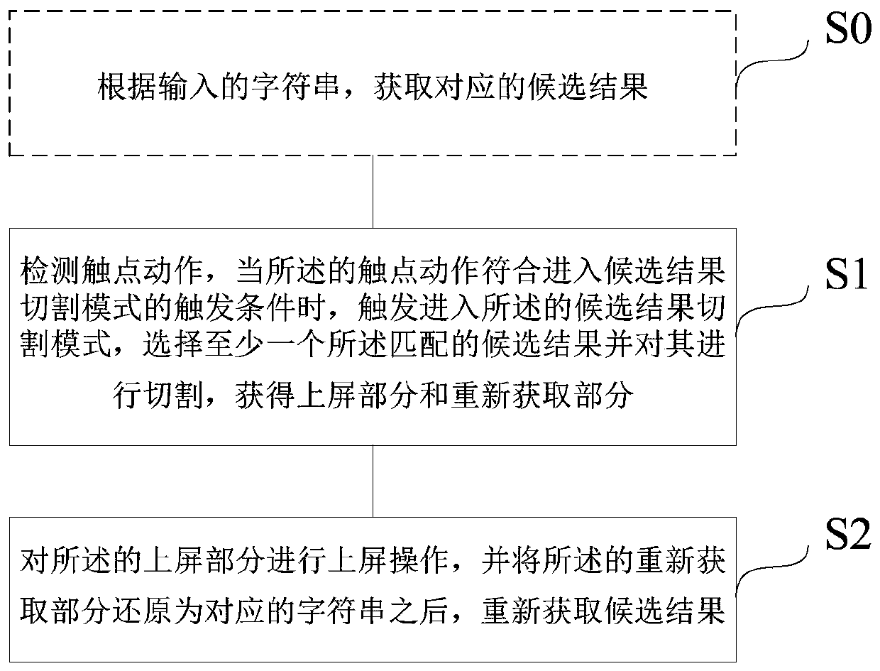 Method and device for secondary text input