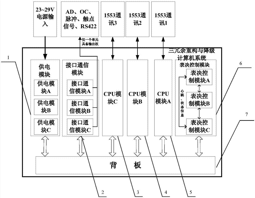 Reconfigurable triple-redundancy computer system and configuration degradation method thereof