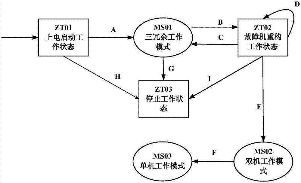 Reconfigurable triple-redundancy computer system and configuration degradation method thereof