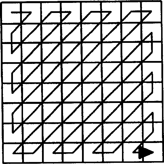 Optimum scanning method for change coefficient in coding/decoding image and video