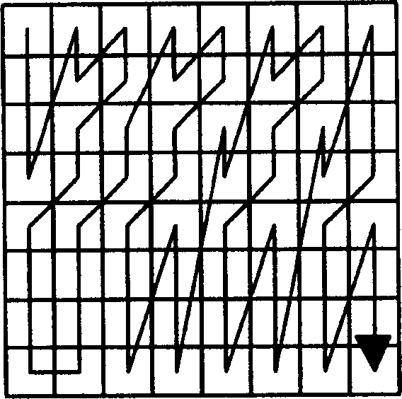 Optimum scanning method for change coefficient in coding/decoding image and video