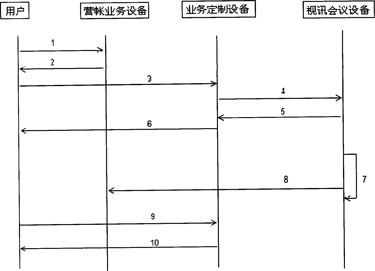 TV conference operation managing system and method