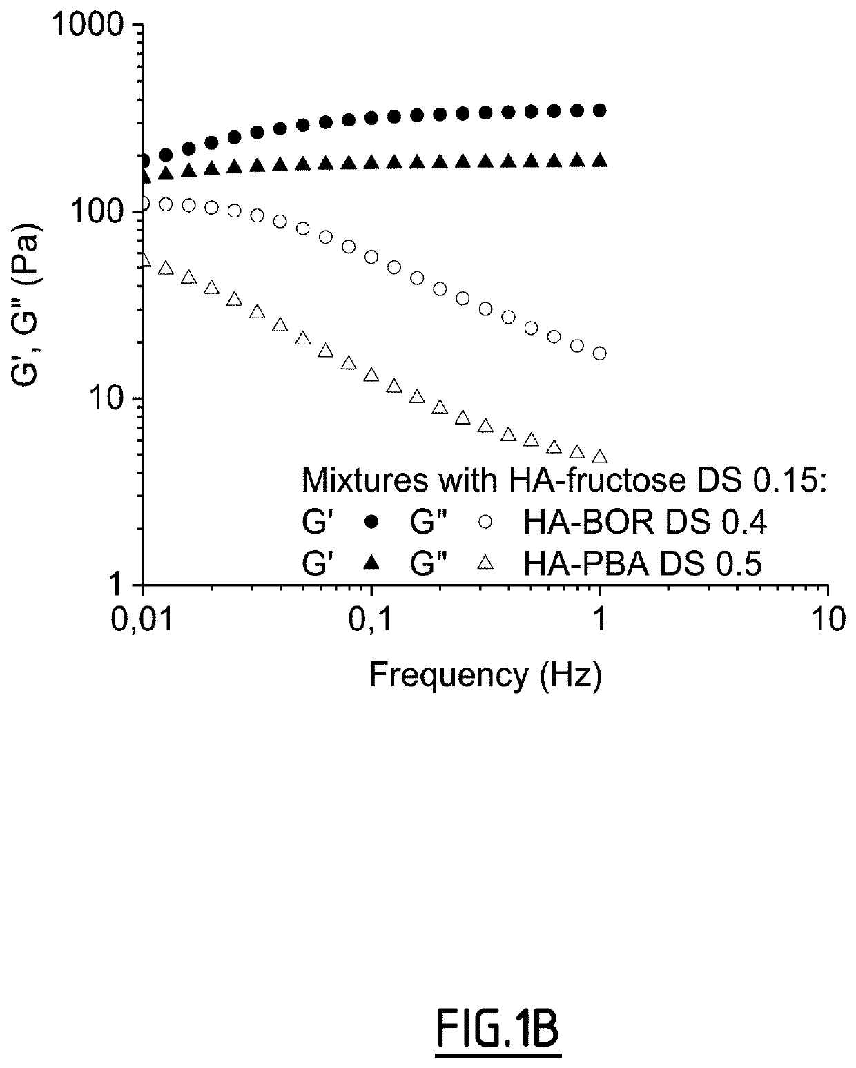 Method of crosslinking glycosaminoglycans