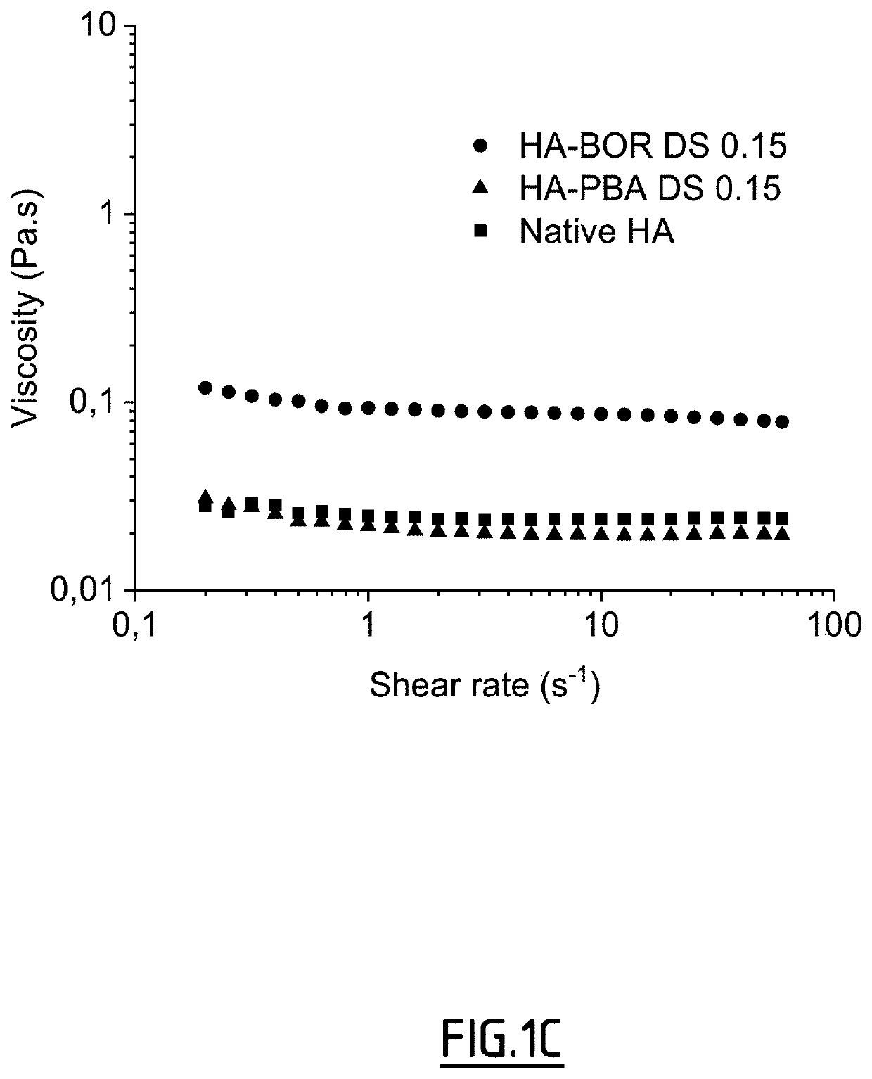 Method of crosslinking glycosaminoglycans