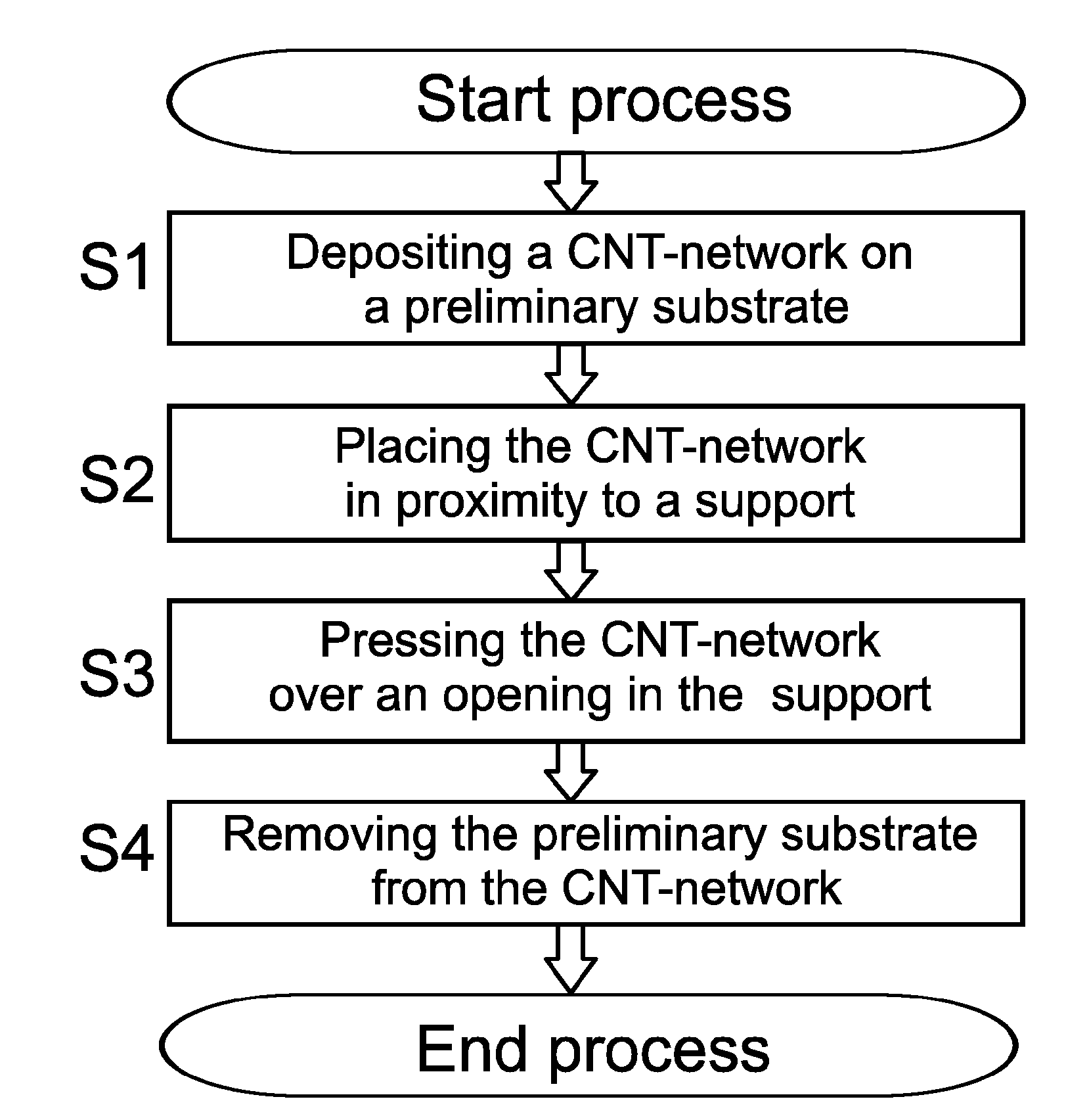 Structures comprising high aspect ratio molecular structures and methods of fabrication