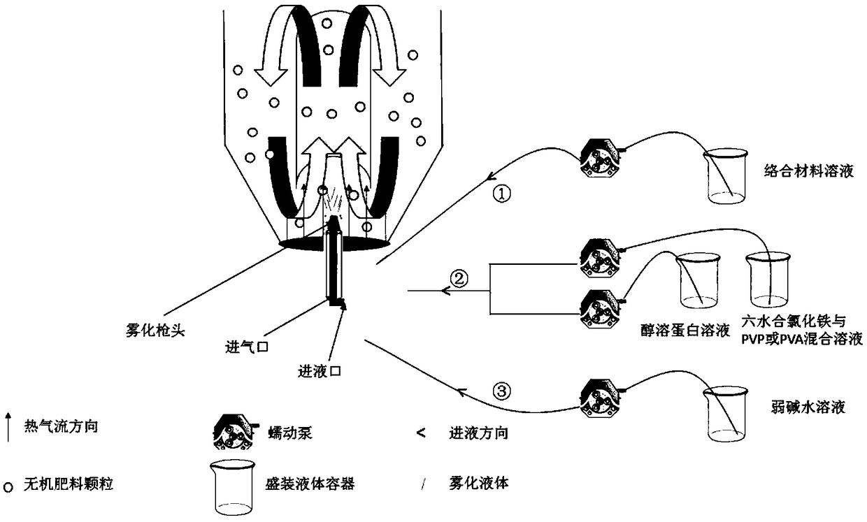 Coated slow-release fertilizer based on humic acid material-medium and trace element chelate, and preparation method and application thereof