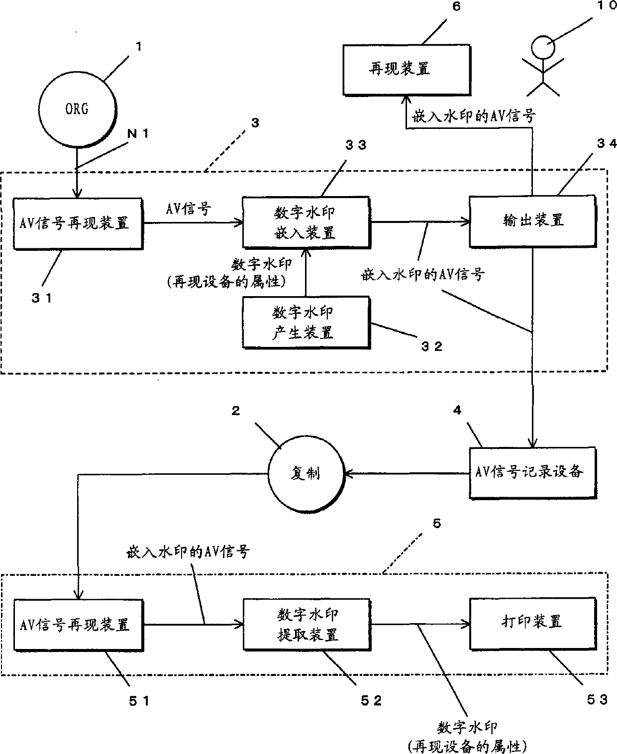 Reproducing equipment and its designated equipment, designated system, designated method and recording medium