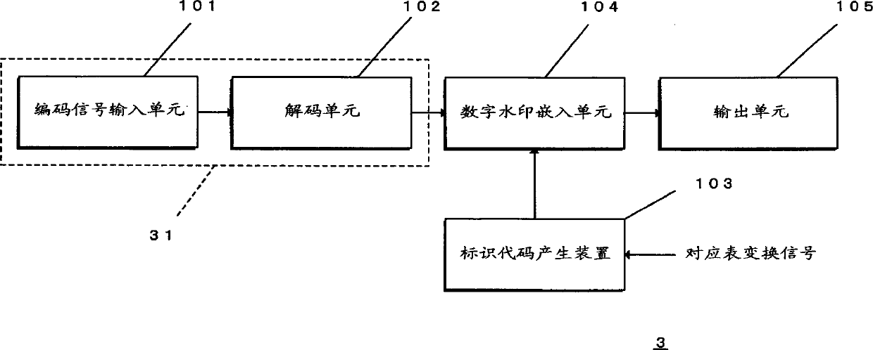 Reproducing equipment and its designated equipment, designated system, designated method and recording medium