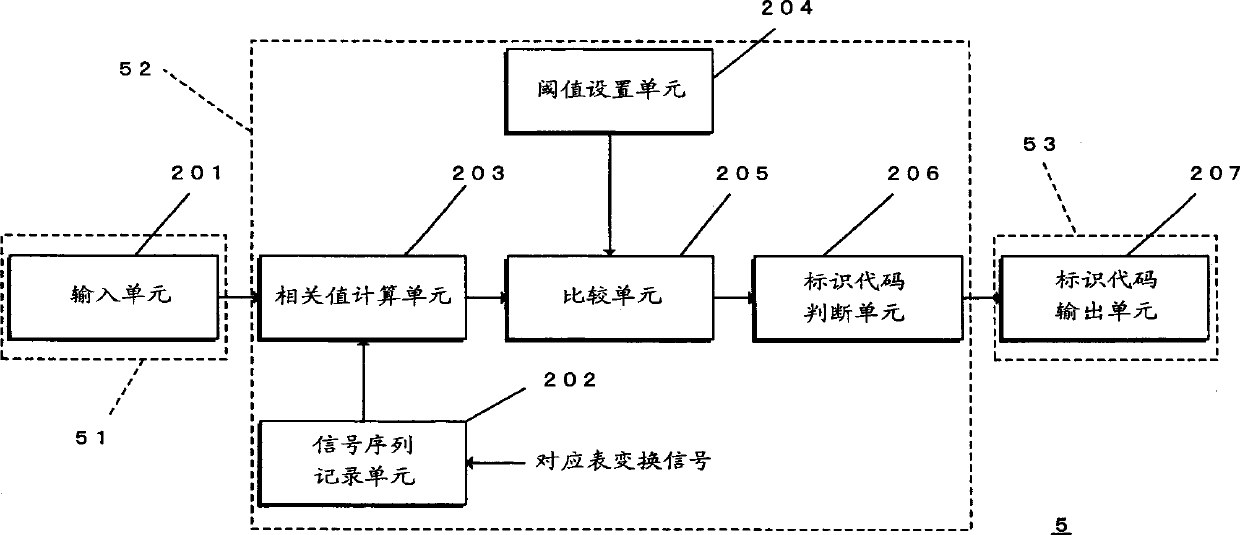 Reproducing equipment and its designated equipment, designated system, designated method and recording medium