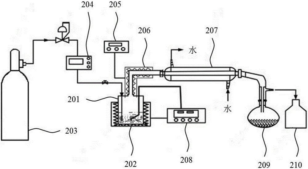 Method for using polyolefin plastic to prepare micromolecule alkene