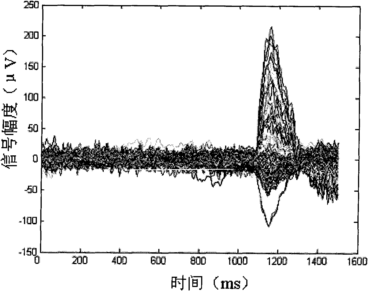 Method for removing ocular artifacts in brain-electrical signal