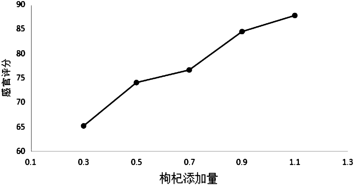 Formula of rhizoma polygonati fine dried noodles