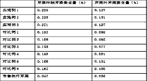 Method for applying amino acid fertilizer for increasing apigenin content of celery leaves and stems