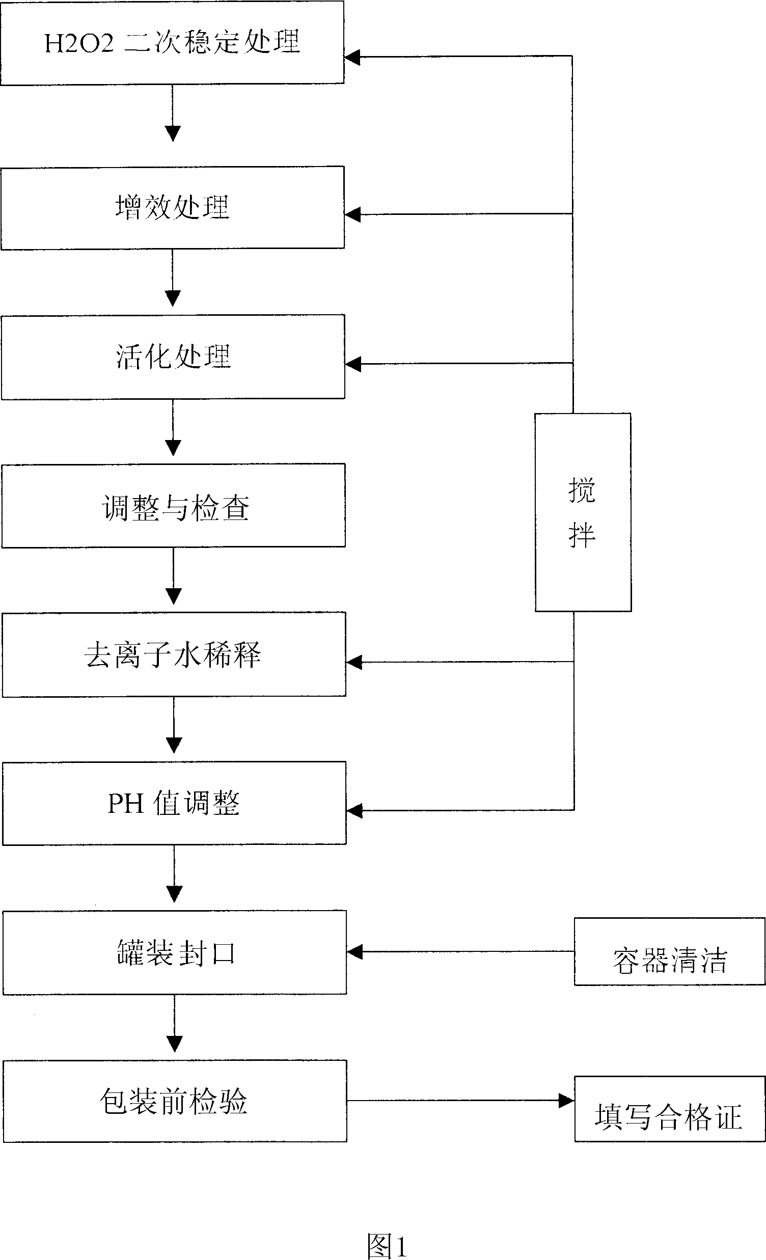 Oxidation-type disinfecting sterilizing agent and preparing method