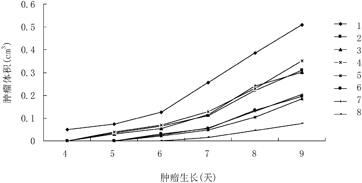 Enhanced anti-tumor fusion protein, preparation method and use thereof