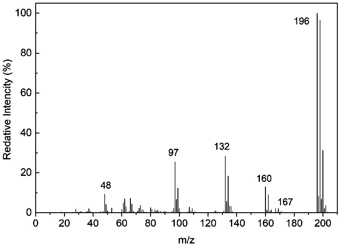 Haloamine-type macromolecular compound modified mesoporous material and application thereof