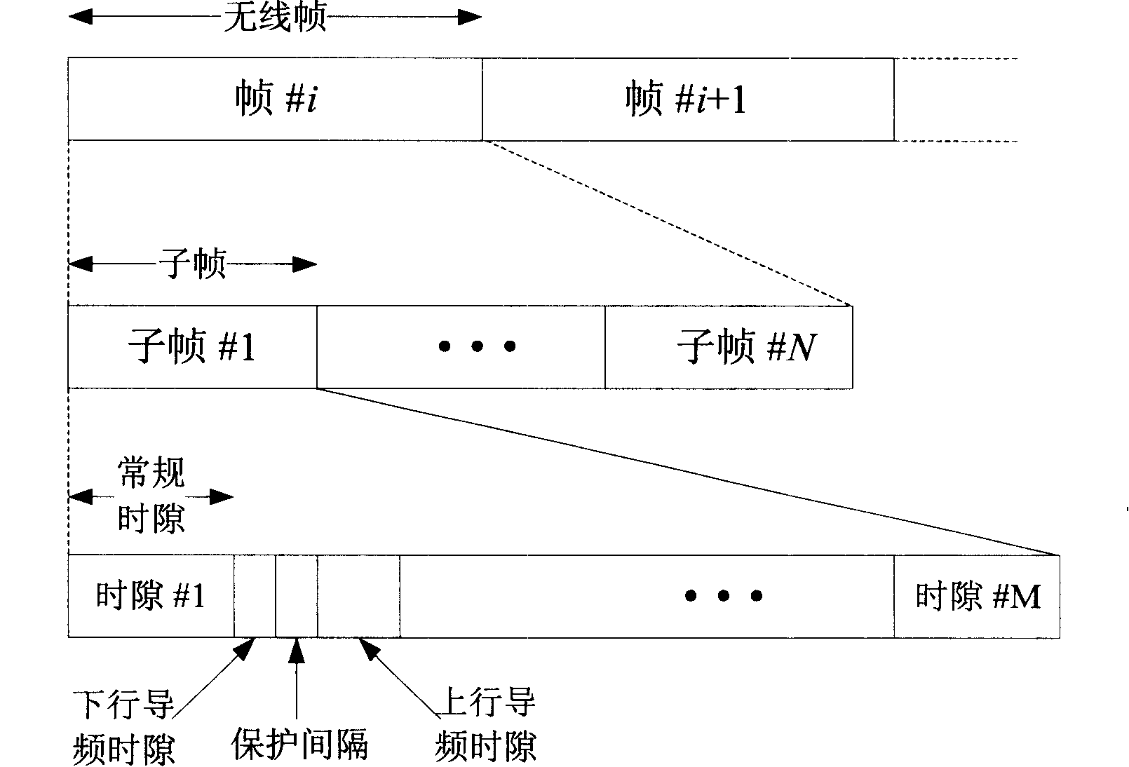 Method for planning code resources in cell of SCDMA system