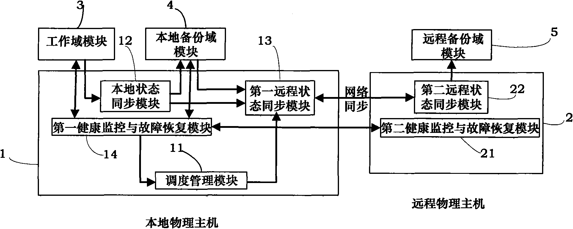 Asymmetric software triple-computer hot backup fault-tolerant method